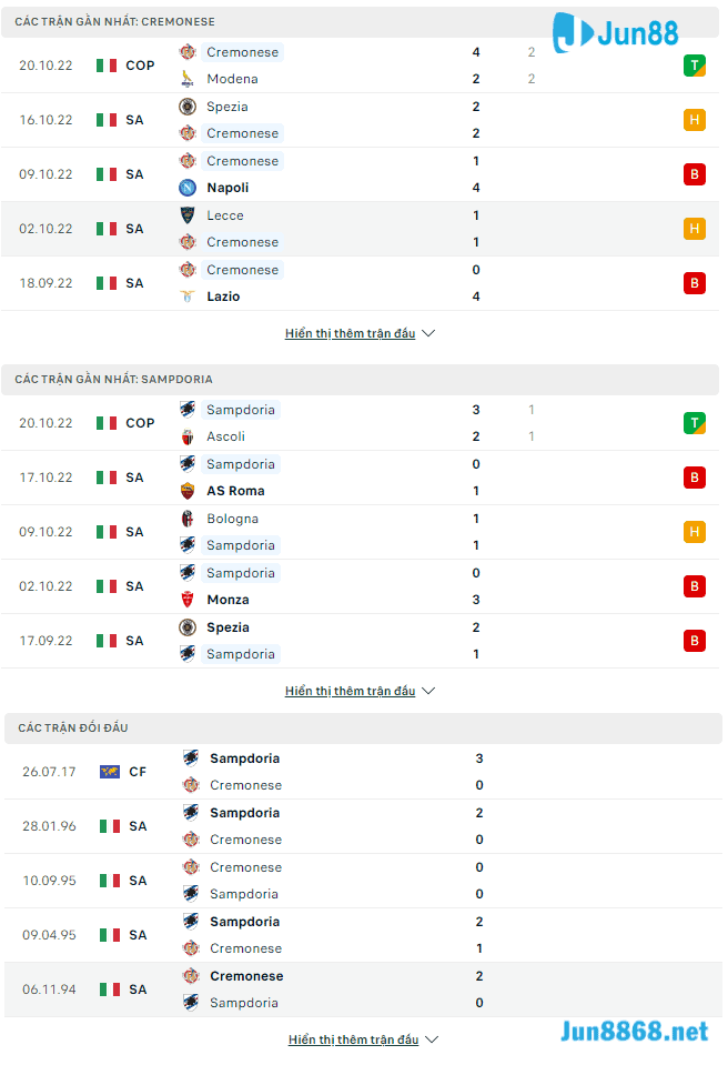 Thành tích gần đây của hai đội US Cremonese vs Sampdoria