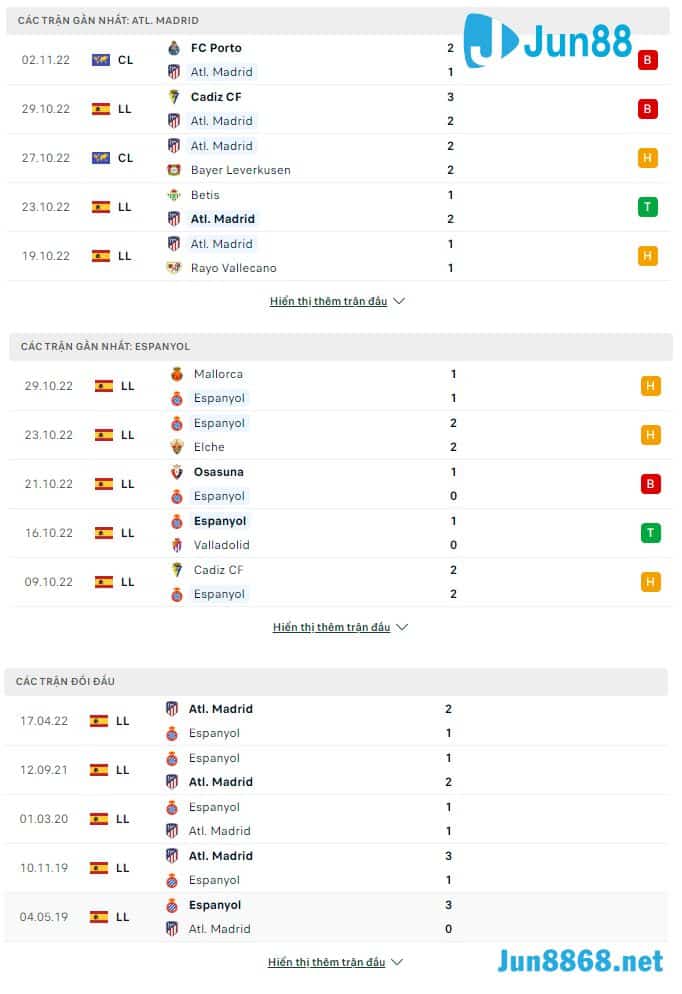 Thành tích gần đây của hai đội Atletico de Madrid vs RCD Espanyol